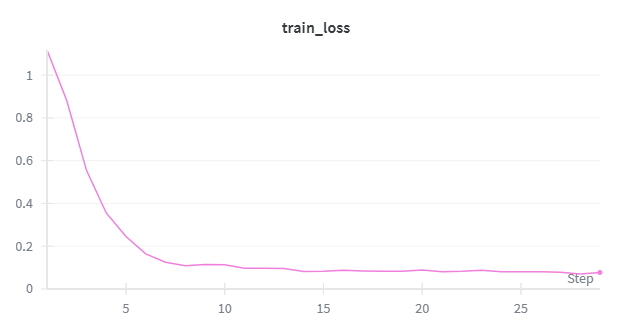 train_loss.png